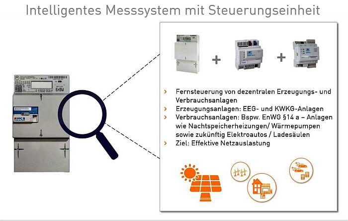 Beschreibung eines intelligenten Messsystems mit Steuereinheit Bild und Beschreibung eines intelligenten Messsystems mit Steuereinheit